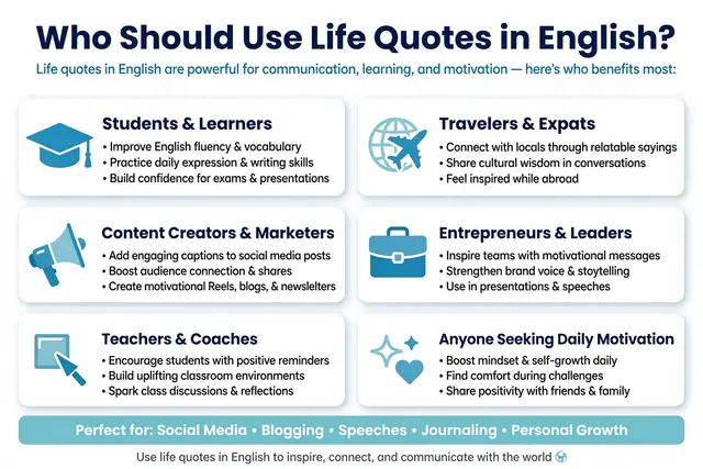 Who Should Use Life Quotes in English?