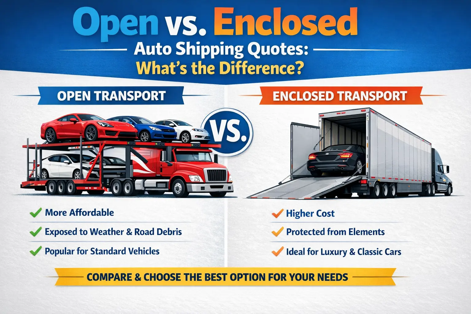 Open vs Enclosed Auto Shipping Quotes: What's the Difference