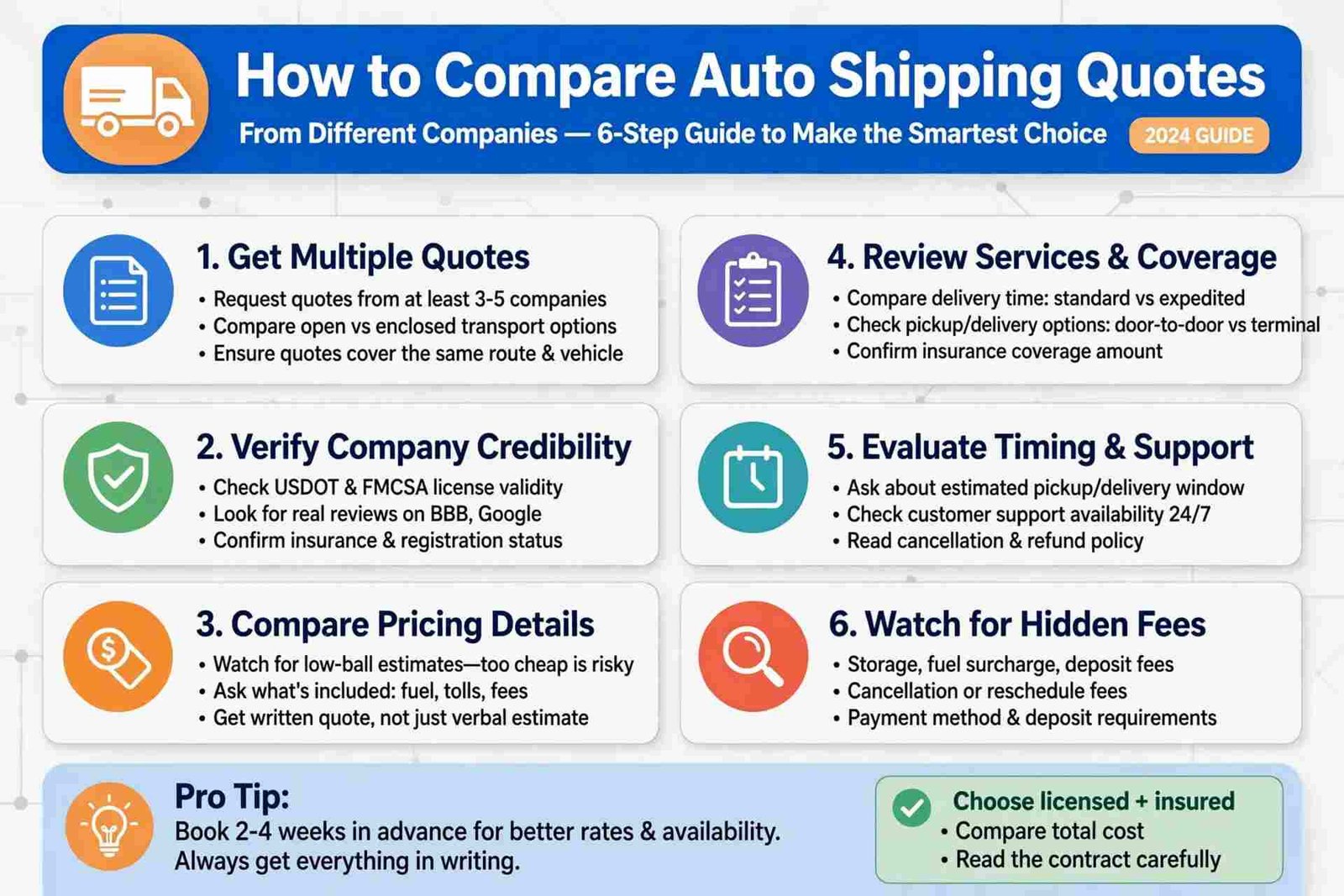 How to Get Accurate Auto Shipping Quotes Online