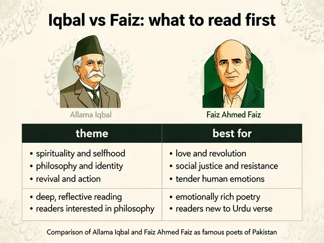 Most Famous Poet of Pakistan