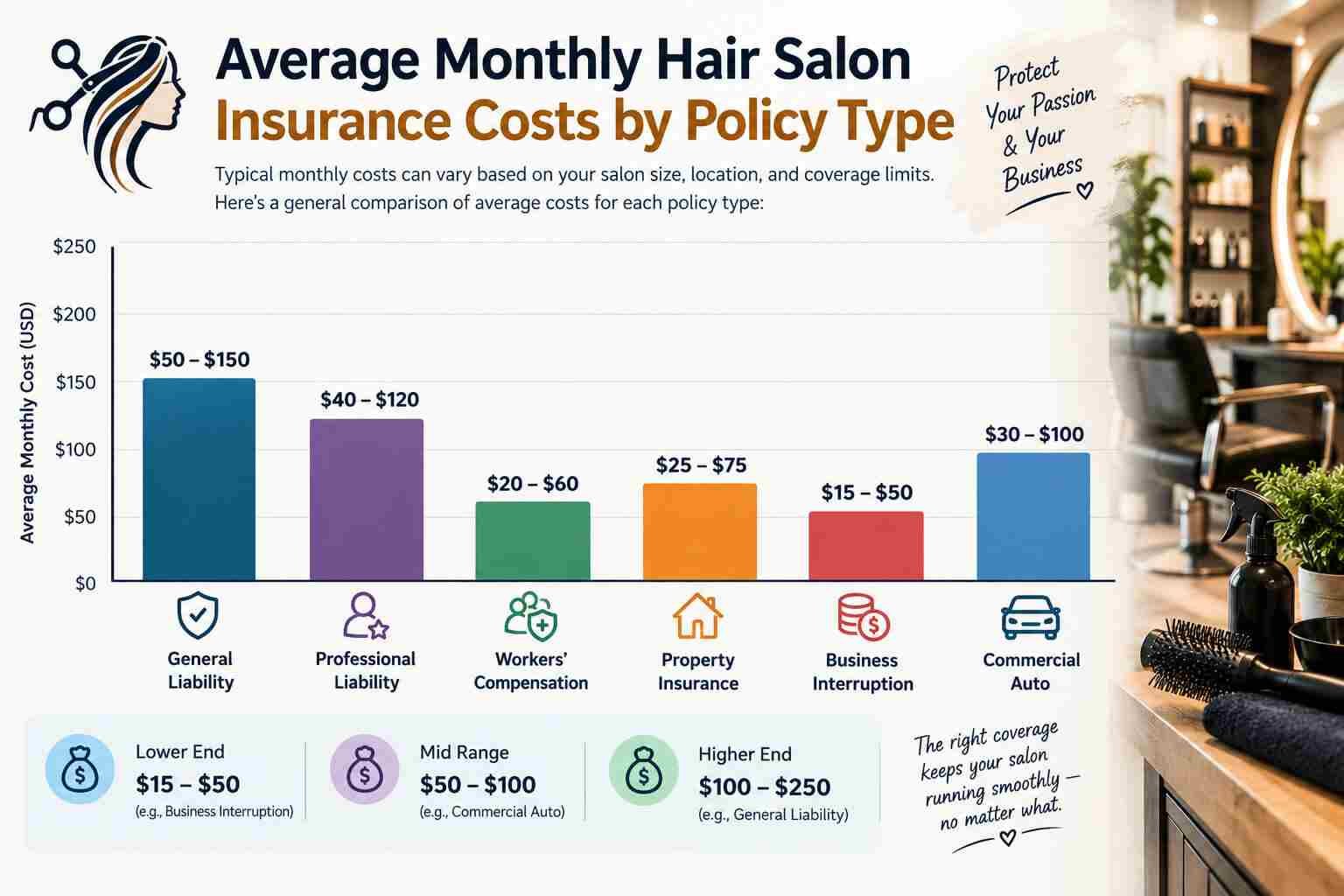 hair-salon-insurance-costs-by-policy